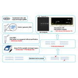 2X BlueStar™ PCR Master Mix